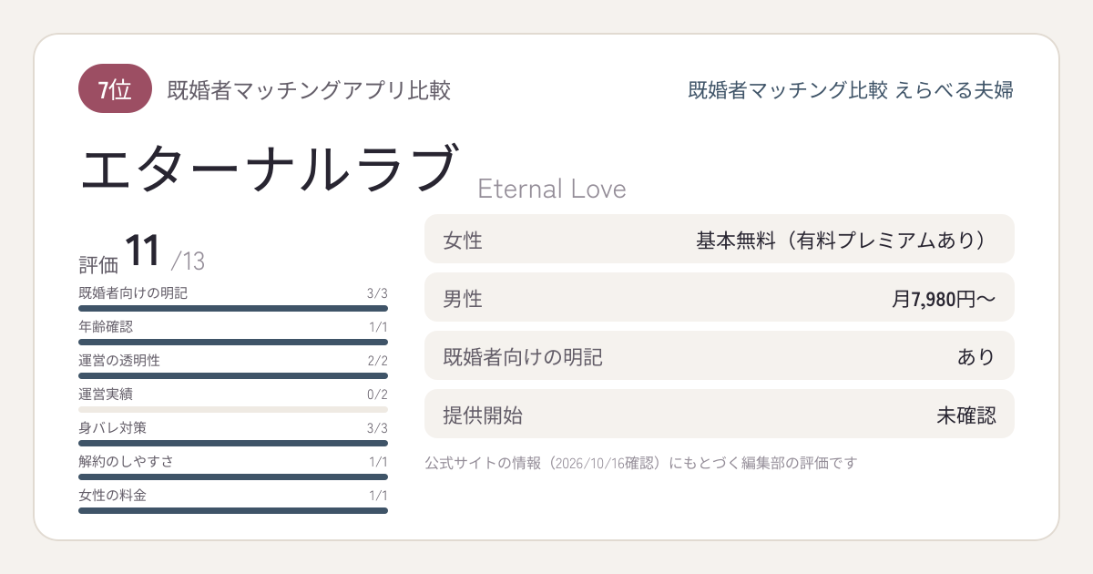 エターナルラブのサービス概要カード：7位、評価11/13、女性基本無料（有料プレミアムあり）、男性月7,980円〜